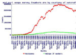 MPSV vydalo Statistickou ročenku z oblasti práce a sociálních věcí 2010