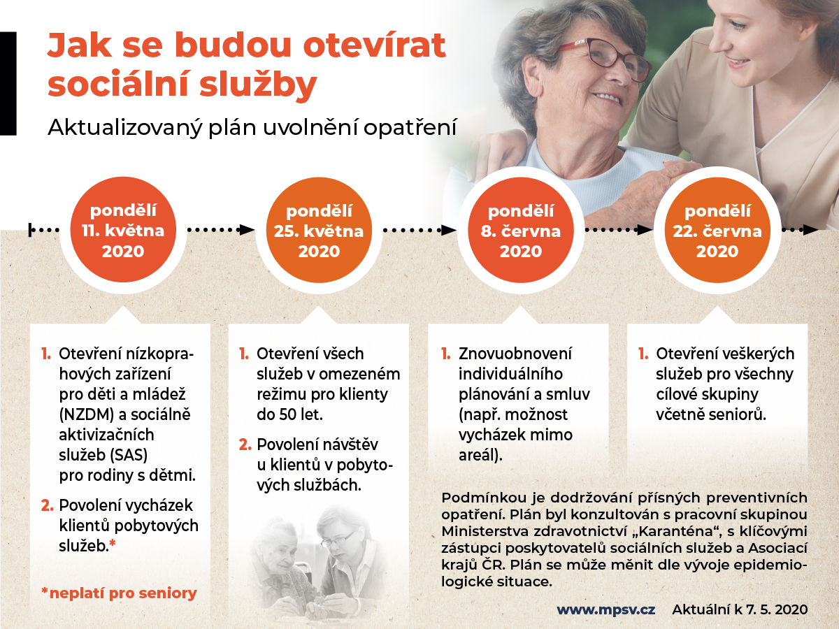 Některé sociální služby se otevřou rychleji. MPSV reaguje na aktuální epidemiologický vývoj