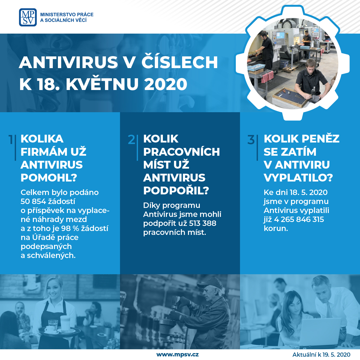 Program Antivirus hlásí vyplacené už 4 miliardy korun
