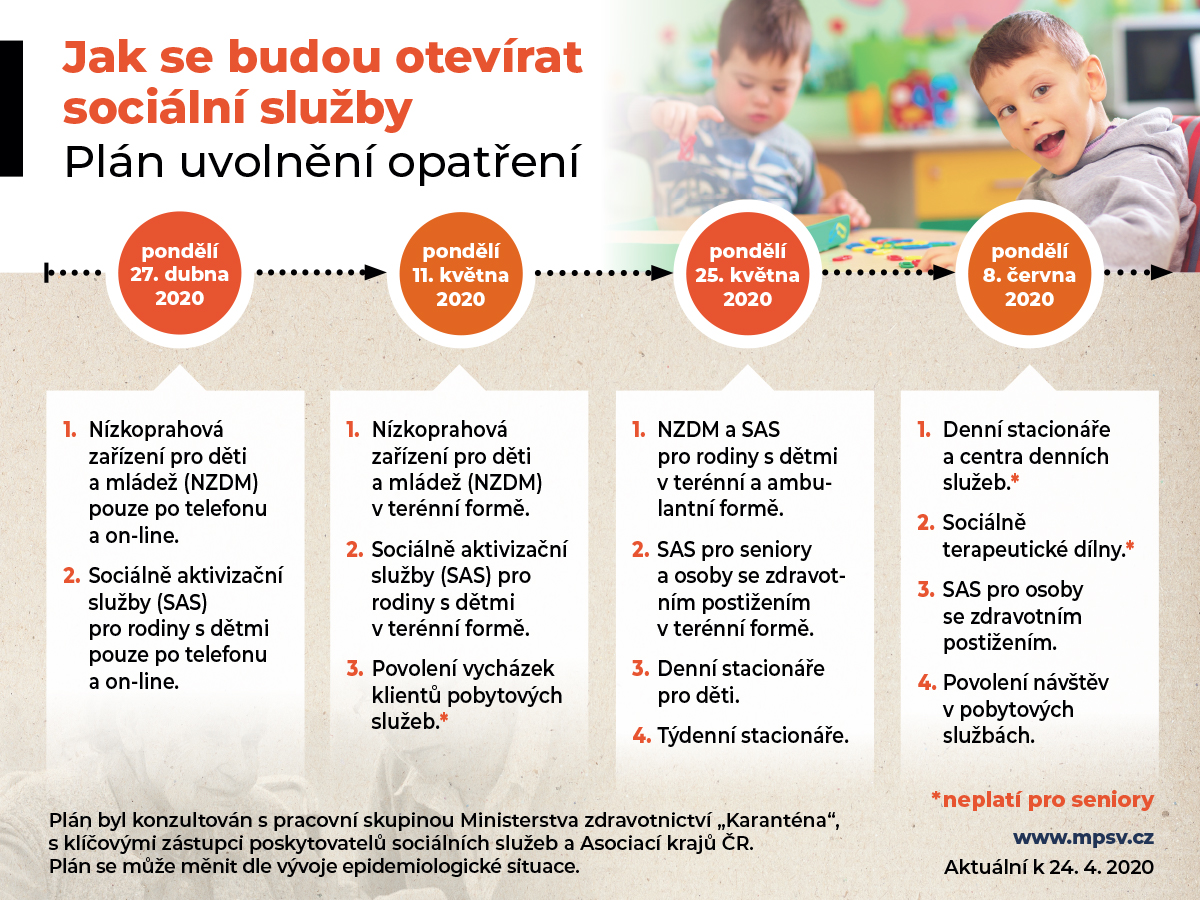 Ministryně Maláčová navrhuje plán rozvolnění opatření v sociálních službách zavedených kvůli pandemii COVID-19
